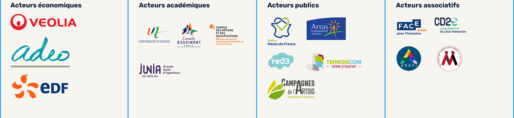 Partenaires