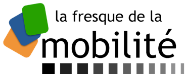 Fresque de la mobilité