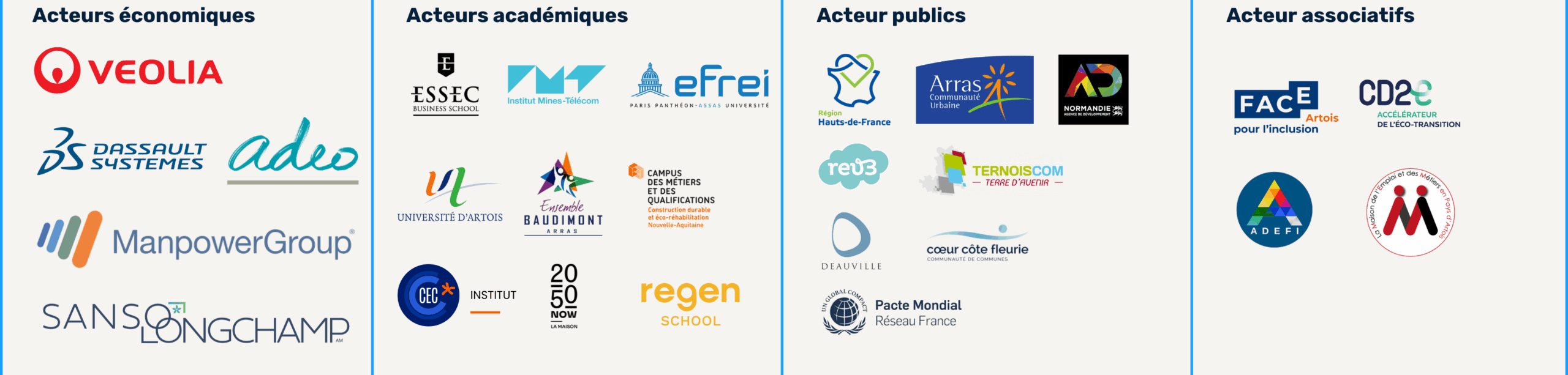 Partenaires